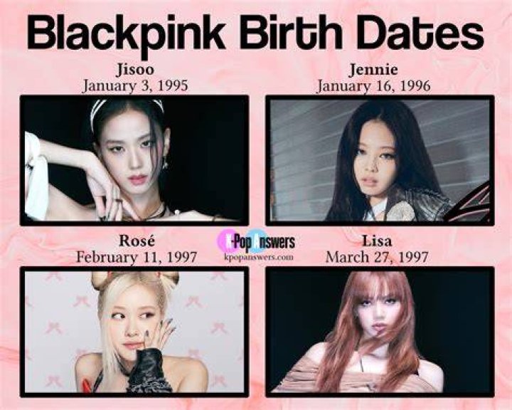Blackpink Birthdays Wiki BLINK (블링크) Amino