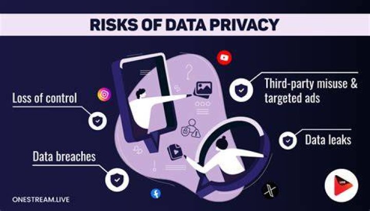 Claire Deyoe Leaks: Unveiling Data Privacy Vulnerabilities And Ethical Concerns