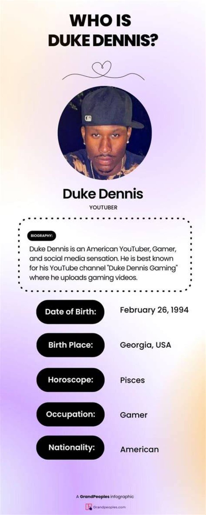 Duke Dennis Biography Age, Height, Real Name, Net Worth, Where Is He
