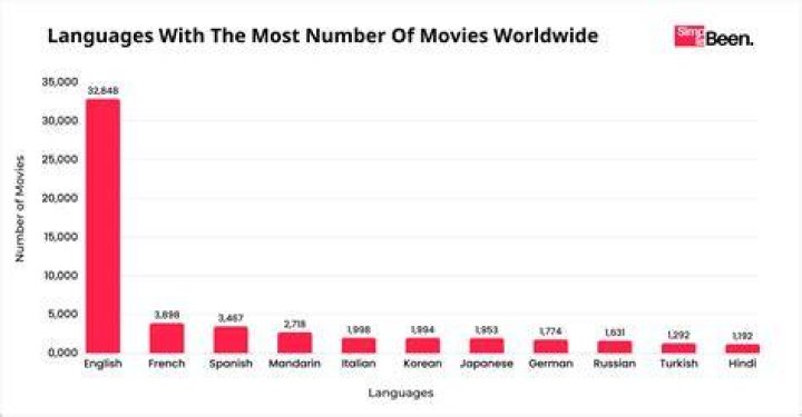 How Many Movies And Tv Shows Has Jennifer Garner Been In