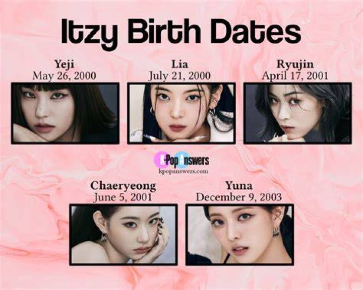 ITZY members profile ages, names, positions, birthdays