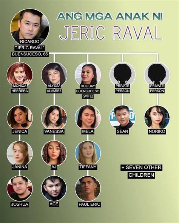 Jeric Raval Children; Bio, Height, Net Worth, Marriage