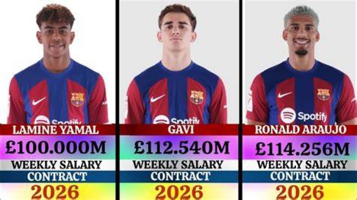 Lamine yamal salary Artofit