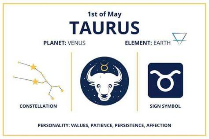 May 4 Zodiac Is Taurus, Birthdays And Horoscope