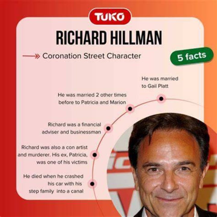 Richard Hillman Cause Of Death What Happened To The Blockbuster Actor?