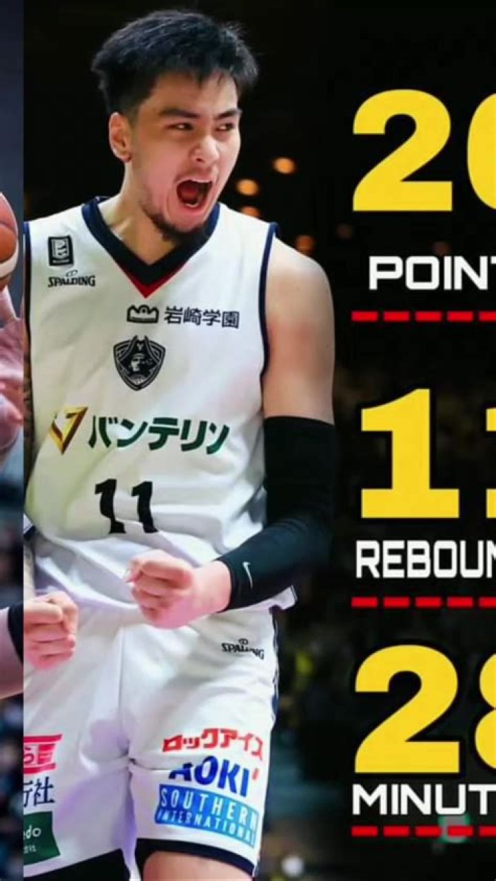Ryota Nishimura: Unlocking The Secrets To Basketball Success