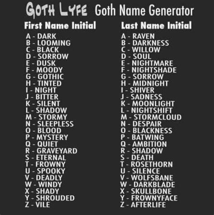 Shadow Soul Name generator, Funny name generator, Goth names