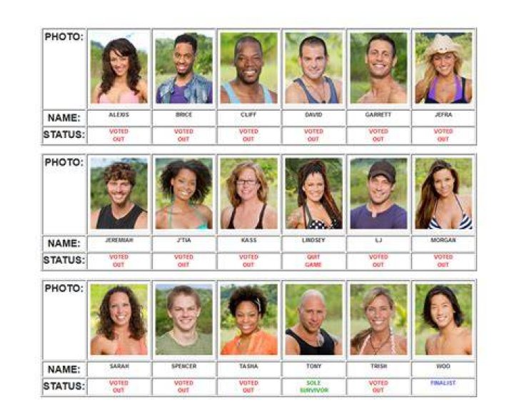 Survivor Season 28 Brains vs. Brawn vs. Beauty cast revealed
