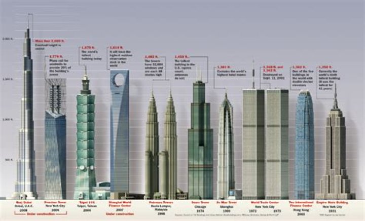 The 11 Tallest Buildings in Dubai Marina