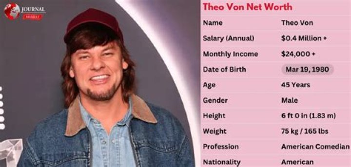 Theo Von Net Worth 2023 Exclusive BiographySearch