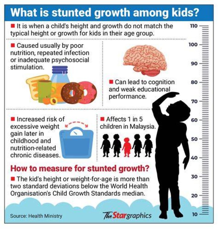 Uncovering The Factors That Shrink Your Height: A Comprehensive Guide To Stunted Growth