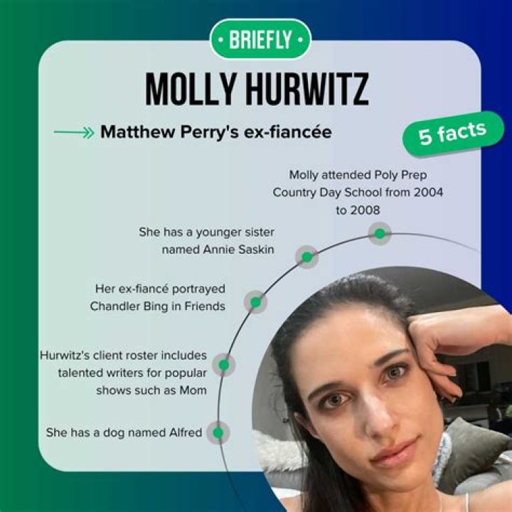 Unveiling The Creative Genius Of Molly Hurwitz: Exploring Her Wikipedia Page