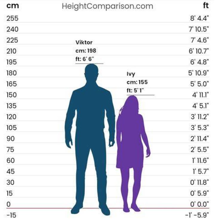 What is the height difference between Islam Makhachev and Alexander