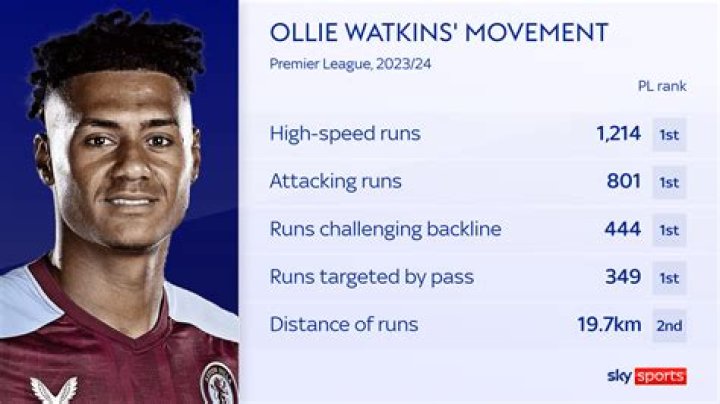 Why moving Ollie Watkins from winger to centreforward was inspired, if